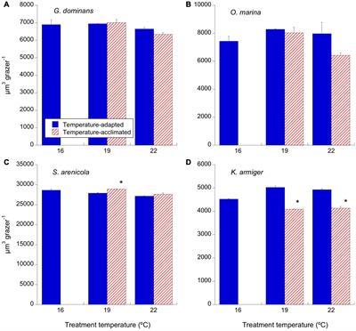 Thermal Acclimation and Adaptation in Marine Protozooplankton and Mixoplankton